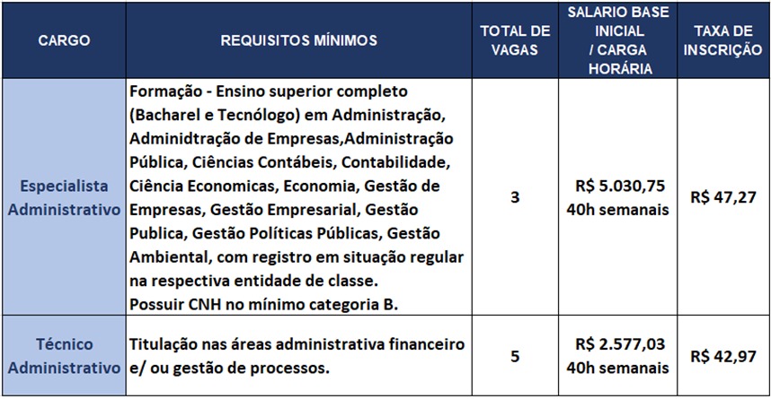 AGEVAP abre processo seletivo para contratação de Especialista Administrativo e Técnico Administrativo